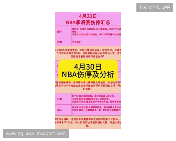 国际篮球联赛季中球员伤停汇总,篮球国际排名名单 国际篮球联赛季中球员伤停汇总,篮球国际排名名单